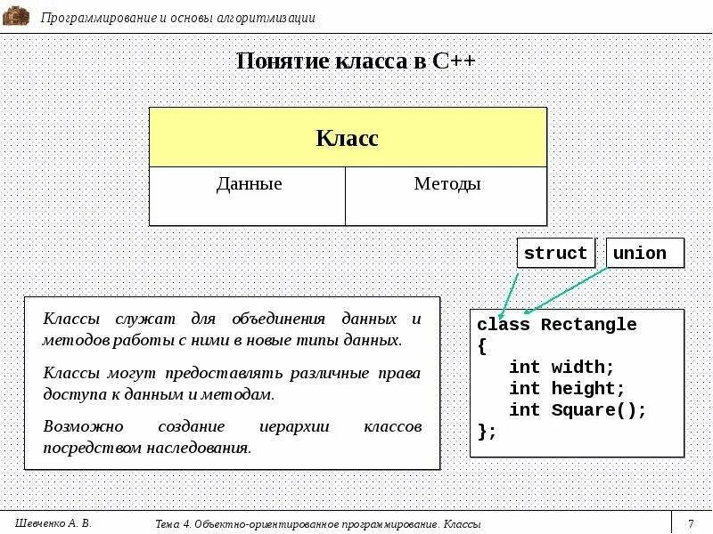 Понятие класса в программировании. Классы в программировании. класс (программирование). классы и методы в программировании. классы в программировании примеры.