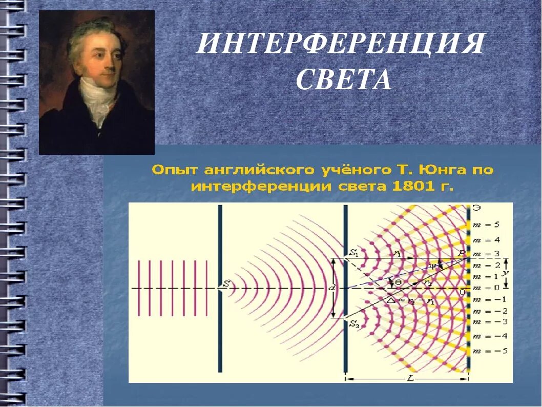 Интерференция волн 9 класс. Интерференция СВЕТАСВЕТА. Интерференция света физика. Явление интерференции света. Интерференция световых волн.