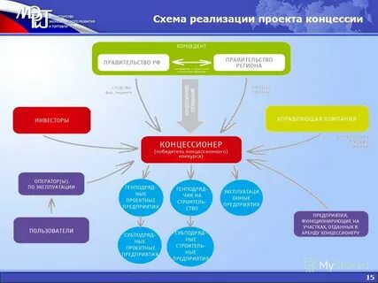 Схема реализации проекта