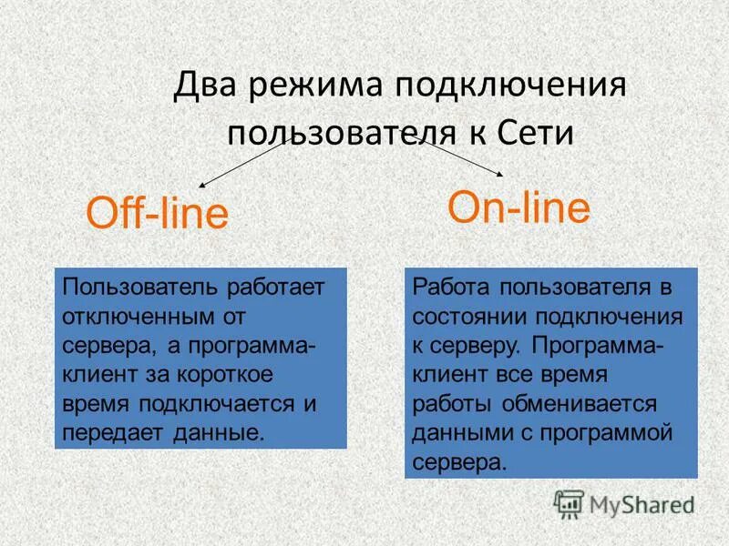 Дейтаграммном режим. Два режима работы в сети. Виртуальный канал. Режимы работы сетевого адаптера. Параметры режима работы электрической цепи.