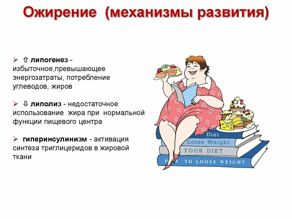 Ожирение и атеросклероз