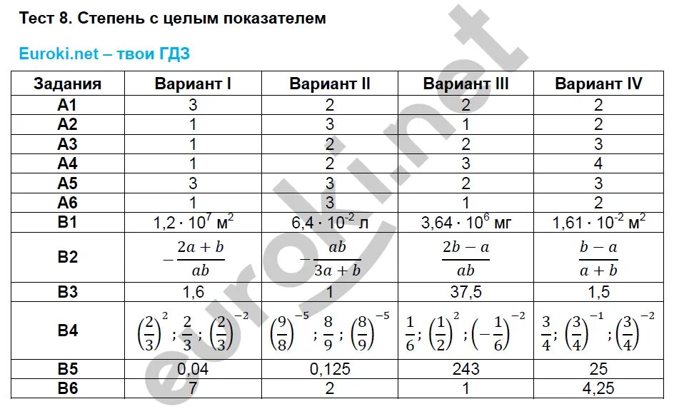 Степени тесты