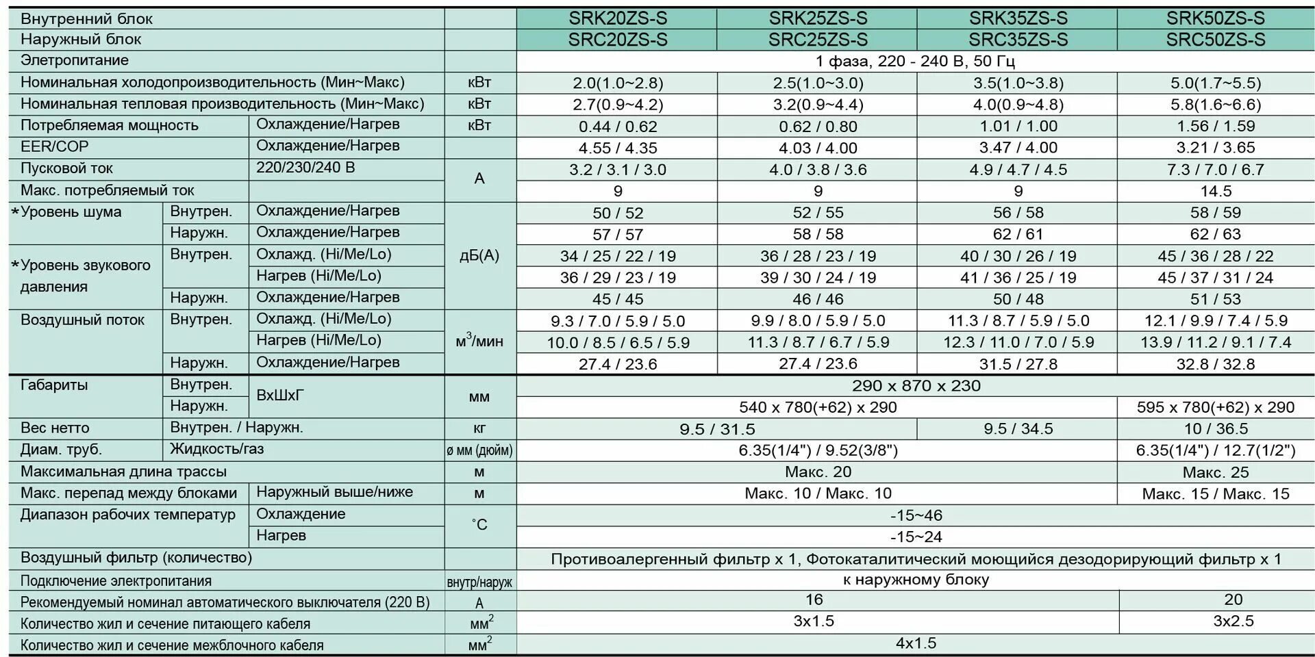 максимальная длина трассы кондиционера. 1u48ls1eab внутренний блок compressor. максимальная длина трассы кондиционера. мощность сплит системы 12 потребляемая мощность. сплит-система alaska alhp 09.
