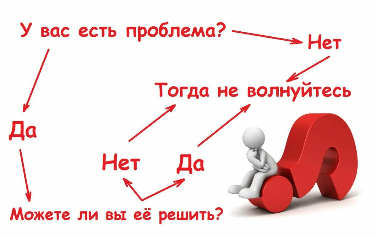 Картинки есть проблема. Как решить проблему. картинки как решить проблему. у вас есть проблема. есть проблема есть решение.