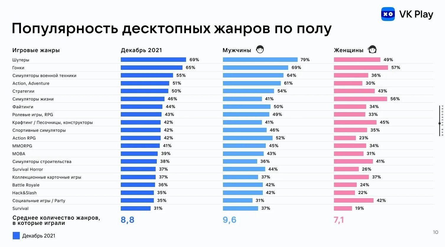 Самые популярные 2017 года. Популярность игр. Популярные Жанры компьютерных игр. Популярность жанров компьютерных игр. Самые популярные Жанры.