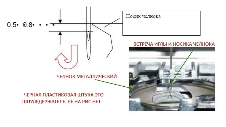 День восьмой. Челнок и шпульный колпачок. - 36 ответов форум Babyblog