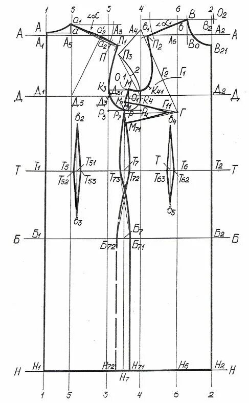 единый метод конструирования одежды. расчетный метод конструирования. конструирование и моделирование швейных изделий. расчетный метод конструирования. базовая конструкция цотшл.