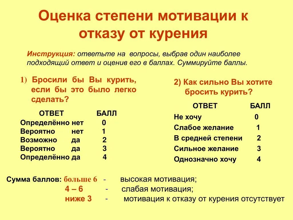 Тест уровень мотивации. Оценка степени отказа от курения. Оценка степени мотивации бросить курить. Степень мотивации к отказу от курения. Оценка степени готовности к отказу от курения.