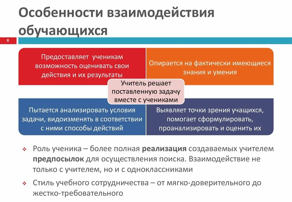 Что является характеристикой взаимодействия