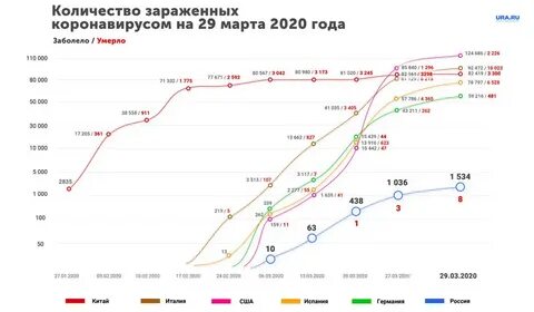 Коронавирус в москве на сегодня
