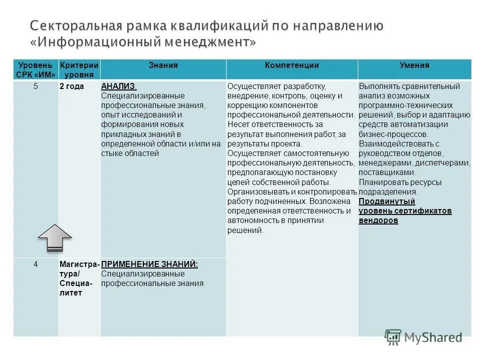Знания умения навыки. Представление средств, необходимых для достижения намеченной цели. Знание определение. Повышение профессиональной компетентности классных руководителей. Навыки и умения.