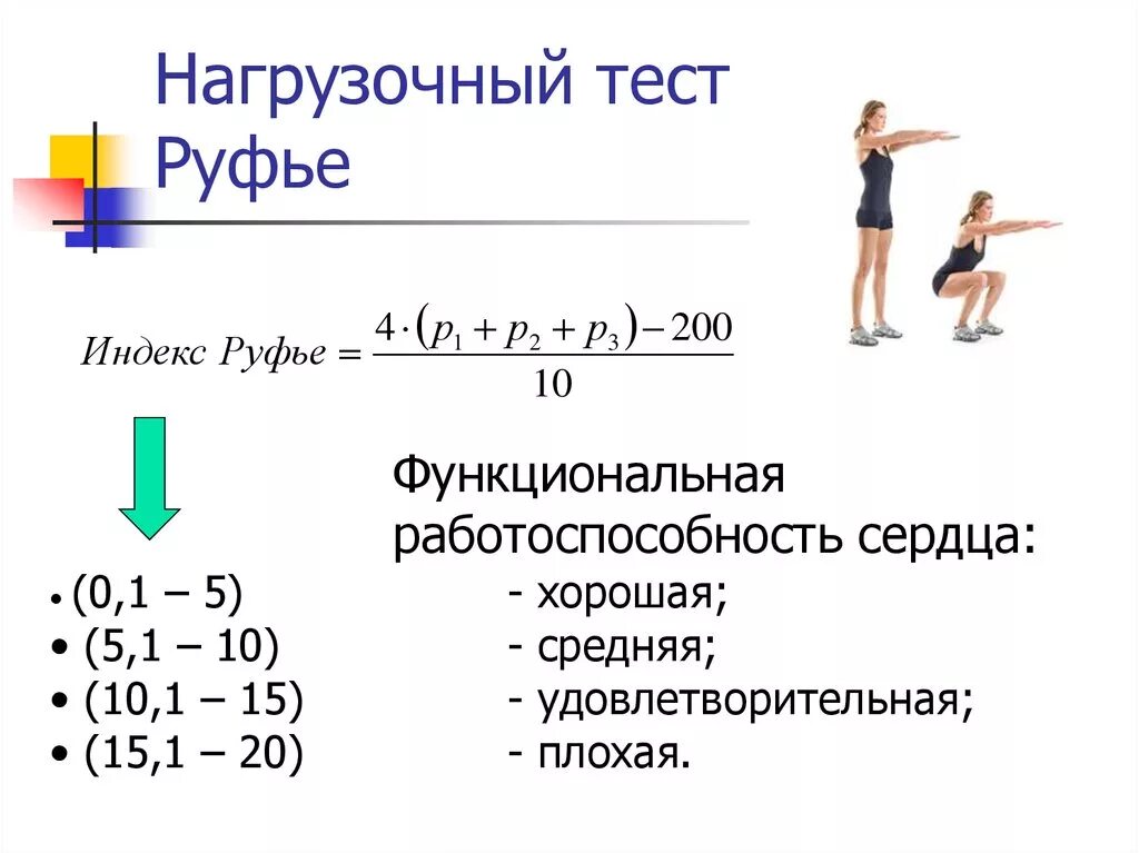 Проба работоспособности. Тест Руфье-Диксона. Функциональные пробы тест Руфье. Индекс Руфье показатели. Тест Руфье Диксона формула.