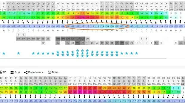 Windguru Владивосток windguru Владивосток. Как ощущается 20 градусов. Виндгуру Владивосток. Виндгуру Балтийск Калининградская. Ощущается 20