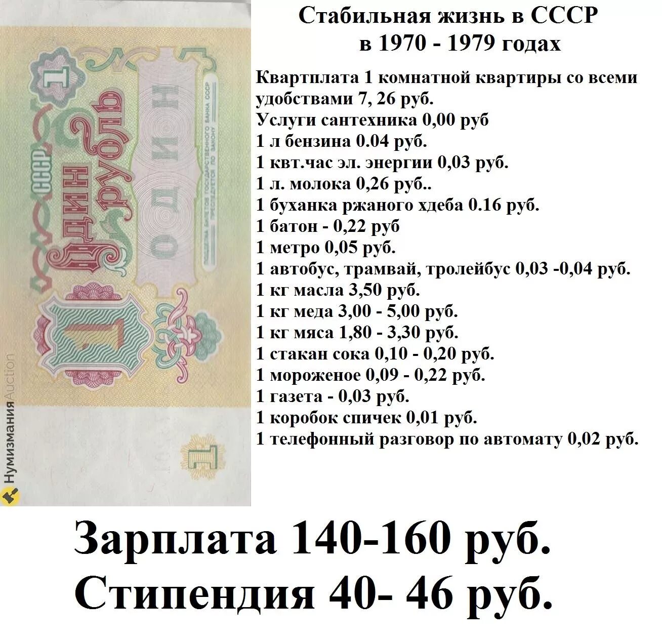 Доллар в СССР. Курс доллара в СССР потгодам. Стоимость доллара в СССР. Курс доллара в СССР по годам таблица.