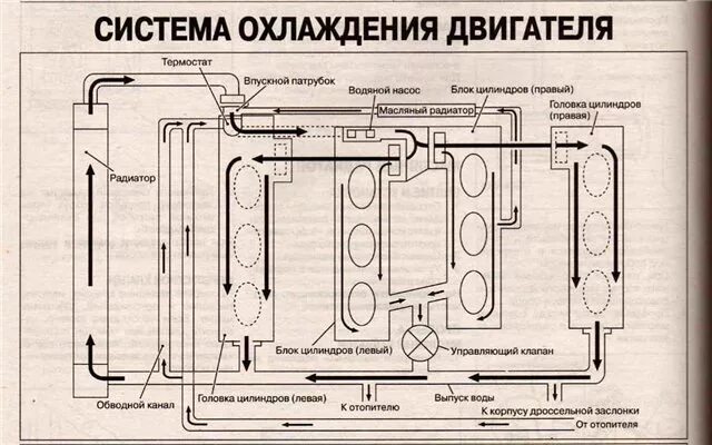Мануал система охлаждения. Схема системы охлаждения vq35de. система охлаждения vq20de схема. система охлаждения двигателя максима 32. схема системы охлаждения ниссан максима а33.
