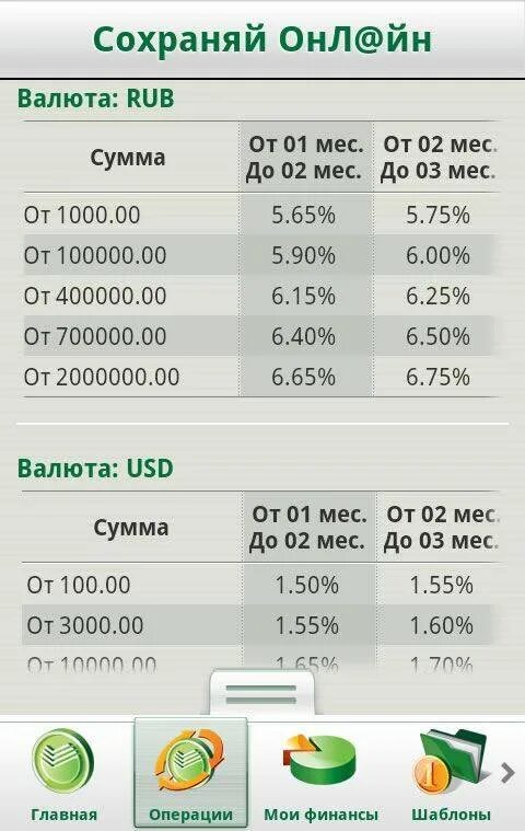 Сбербанк счет лучший процент