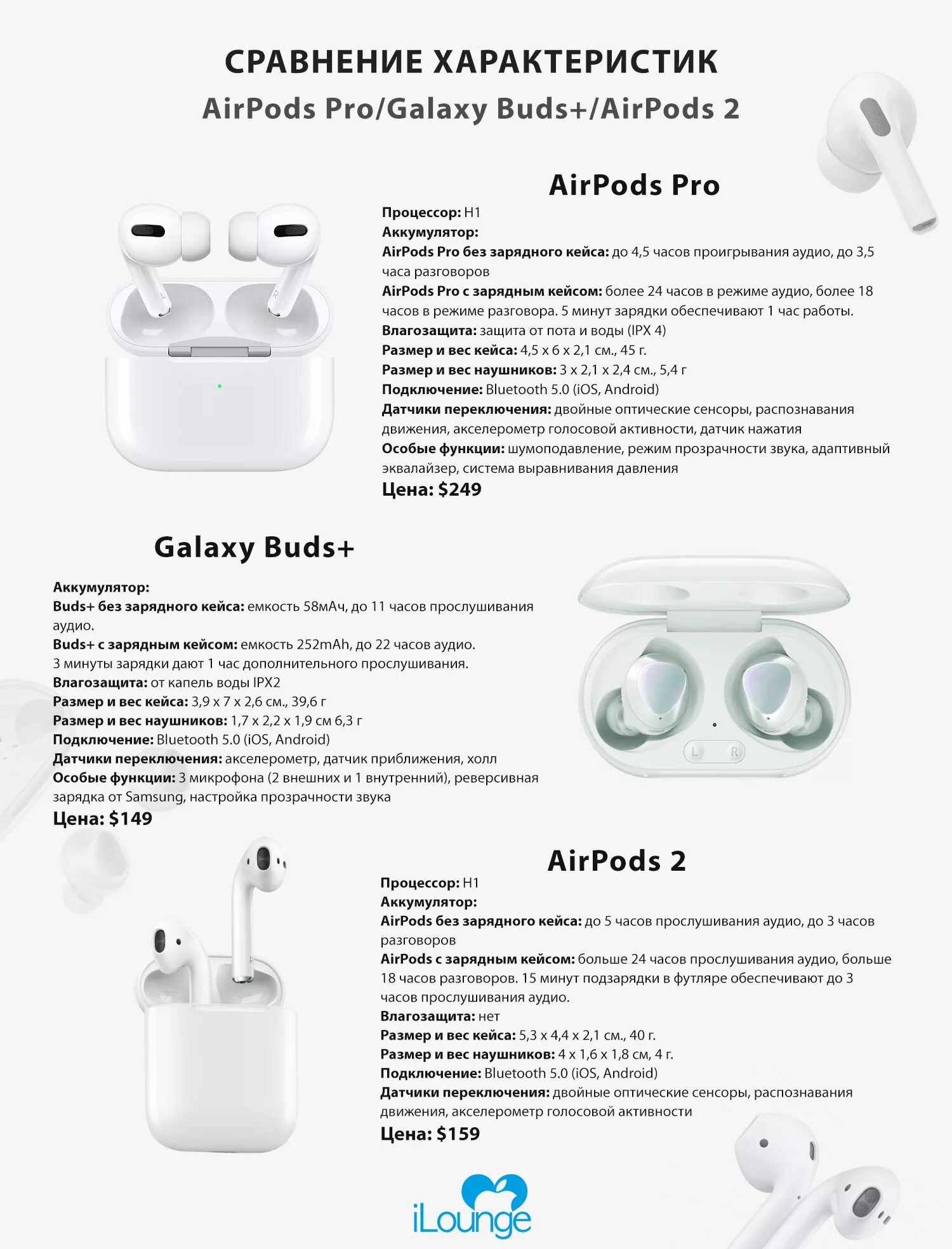 Airpods описания