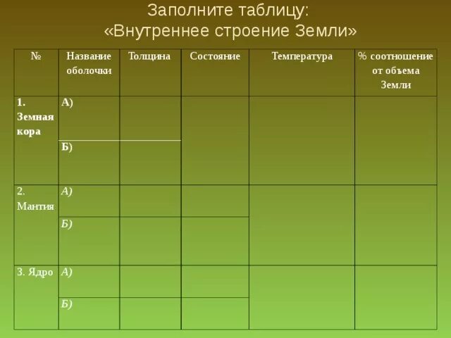 Презентация по биологии для 6 класса - " Внешнее и внутреннее строение стебля.