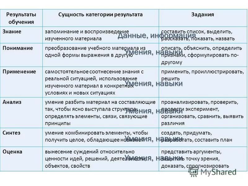 этапы творче, кова проекта. текст с вопросами. этапы выполнения проекта. основные идеи марксистской философии. составление текста повествования.
