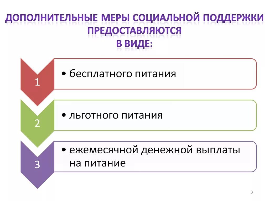 Меры поддержки школа. Меры соц поддержки по льготному питанию. Дополнительные меры поддержки слайд. Доп меры соц поддержки. Меры поддержки образования