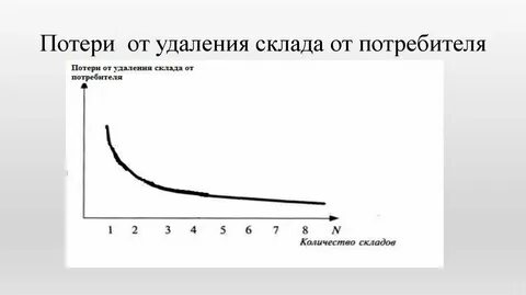 Потеря потребителя