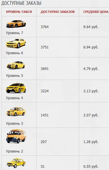 Расценки таксистов. Расценки таксистов. Расценки таксистов. Заработки в такси. Такси межгород.