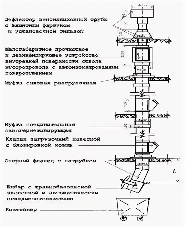 Мусоропровод схема устройства. Обработка мусоропровода в многоквартирных домах периодичность. Суждения об эксплуатации мусоропровода в жилом доме. Системы мусороудаления высотных зданий. Схема крепления мусоросброса строительного.