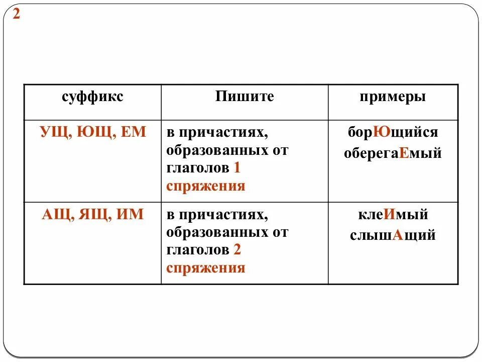 Суффиксы причастий. Суффиксы кратких причастий. В суффиксе полного причастия пишется -НН-.. В суффиксах кратких причастий пишется -н-. Суффиксы причастий нн в форме