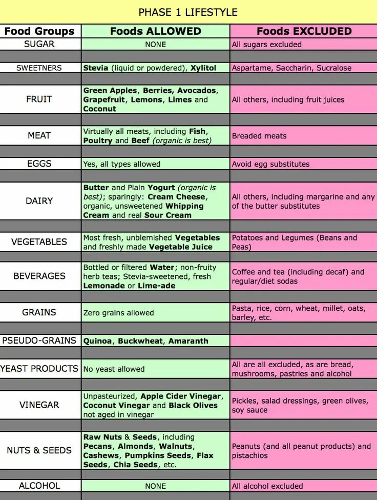 Allowed types files from directory allowed types. Anti candida diet. кандидозная диета. anti candida protocol. photo types allowed.