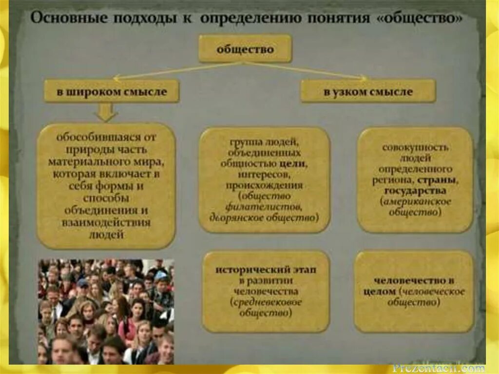 Что включает в себя понятие общество. Общество как система презентация. Понятие общество в широком и узком смысле.