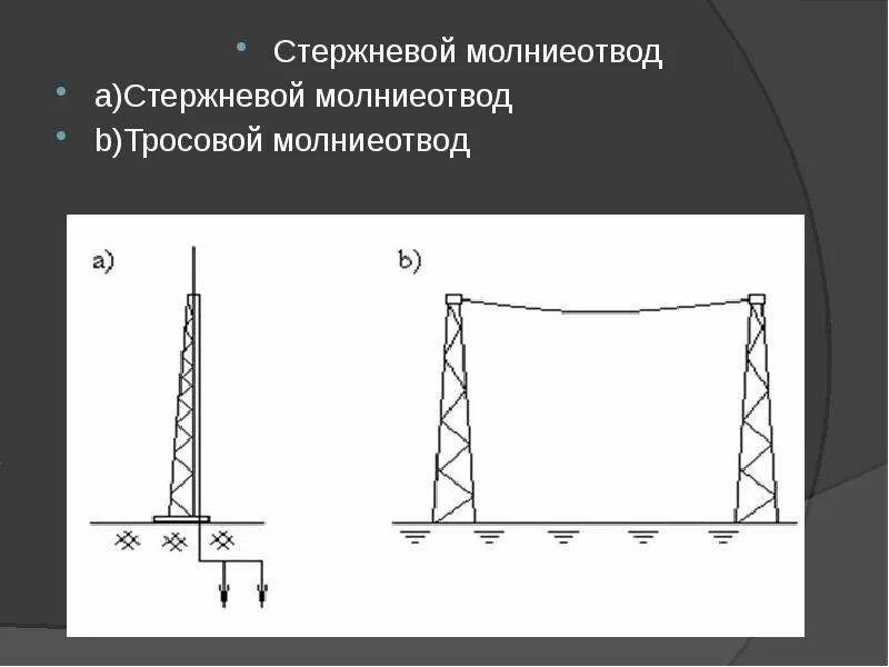 Одиночный молниеотвод. Стержневые и тросовые молниеотводы. Стержневые молниеотводы 55м. Одиночный стержневой молниеотвод конструкция. Стержневой и тросовый молниеотвод чертеж.