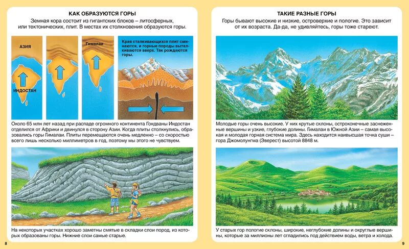 Почему образовались горы. Как образуются горы схема. Твоя первая энциклопедия горы. Как появляются горы для дошкольников. Как образуются горы картинки.
