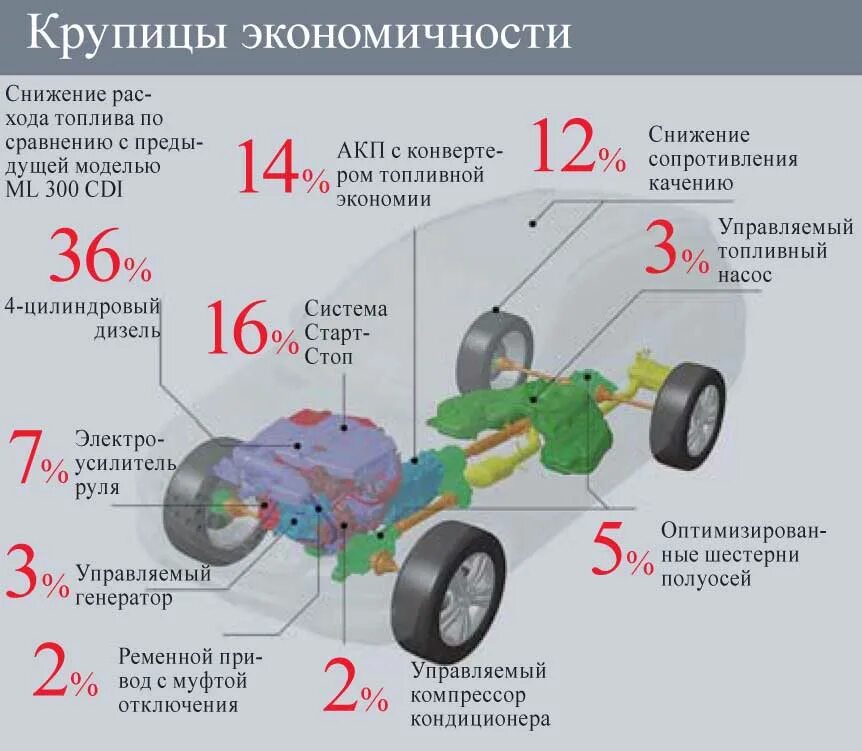 Активная система