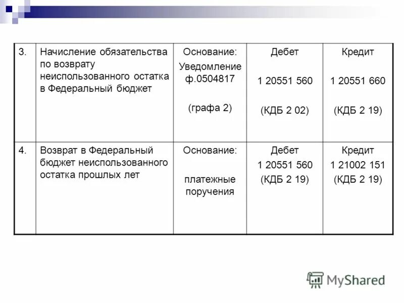 Возмещение в доход бюджета. Возмещение в доход бюджета