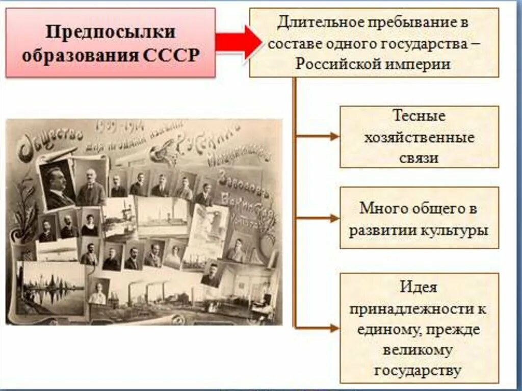 Какие причины создания ссср. Образование СССР 1922 причины. Предпосылки образования СССР 1922. Причины формирования СССР 1922. Образование СССР таблица 10 класс.