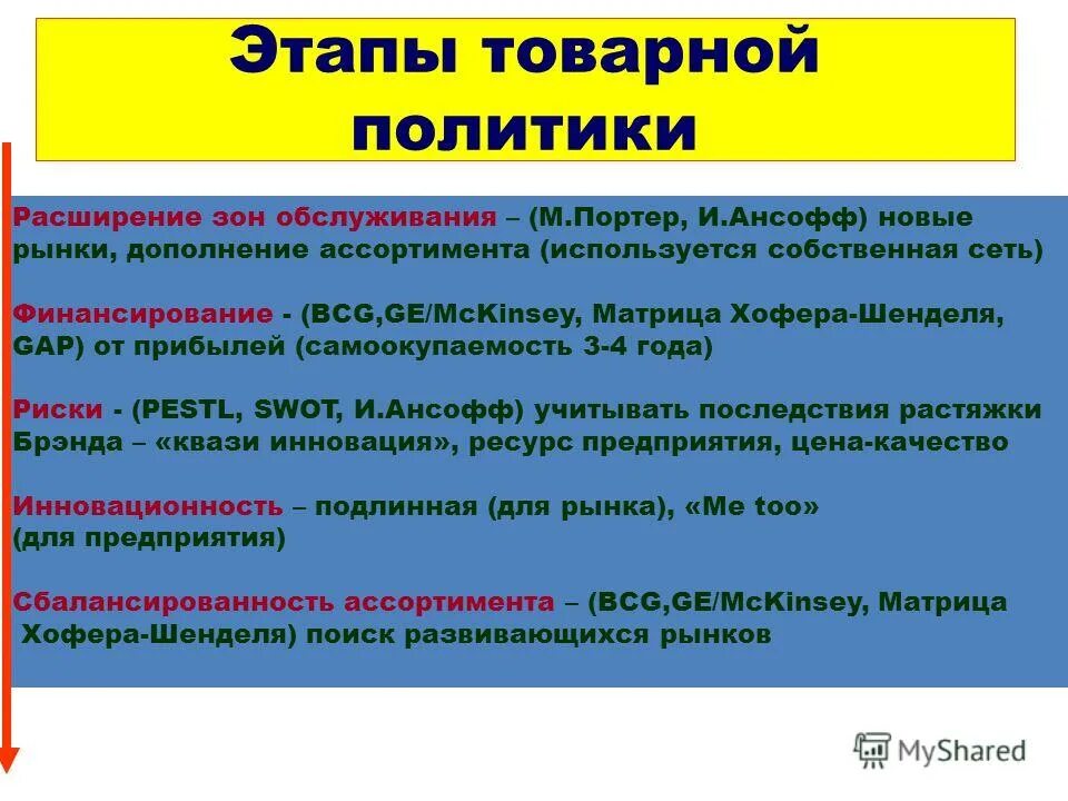 презентация услуги сбербанка. характеристика зон обслуживания. зона обслуживания это менеджмент. стандарты обслуживания покупателей. высота прилавка в гардеробе.