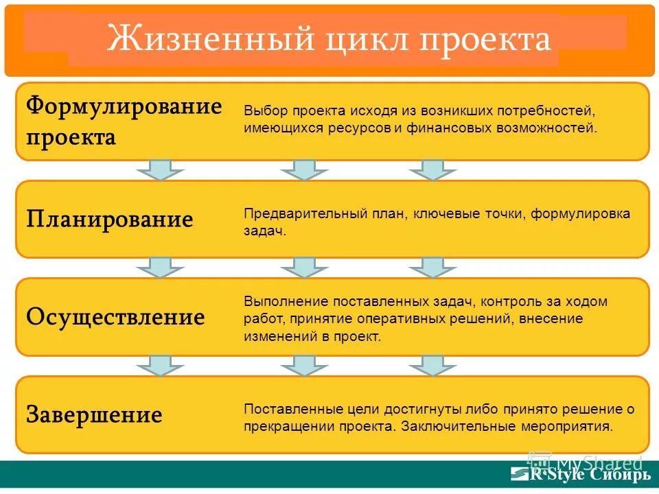 Жизненный цикл проекта формулирование. Жизненный цикл исходящего документа. Исходя из финансовых возможностей. Ключевые точки проекта. Реализация выполнение исполнение