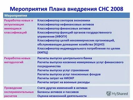 Себестоимость это денежные затраты