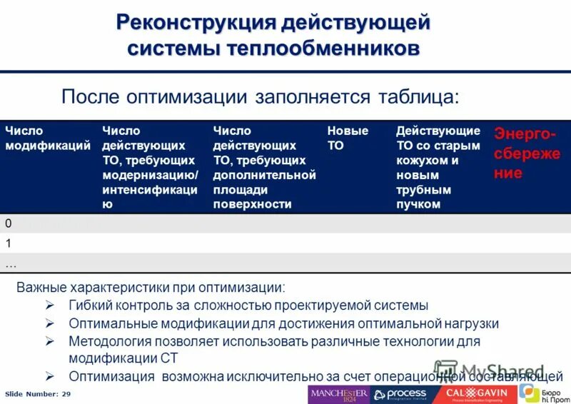 Заполните таблицу организация международная региональная