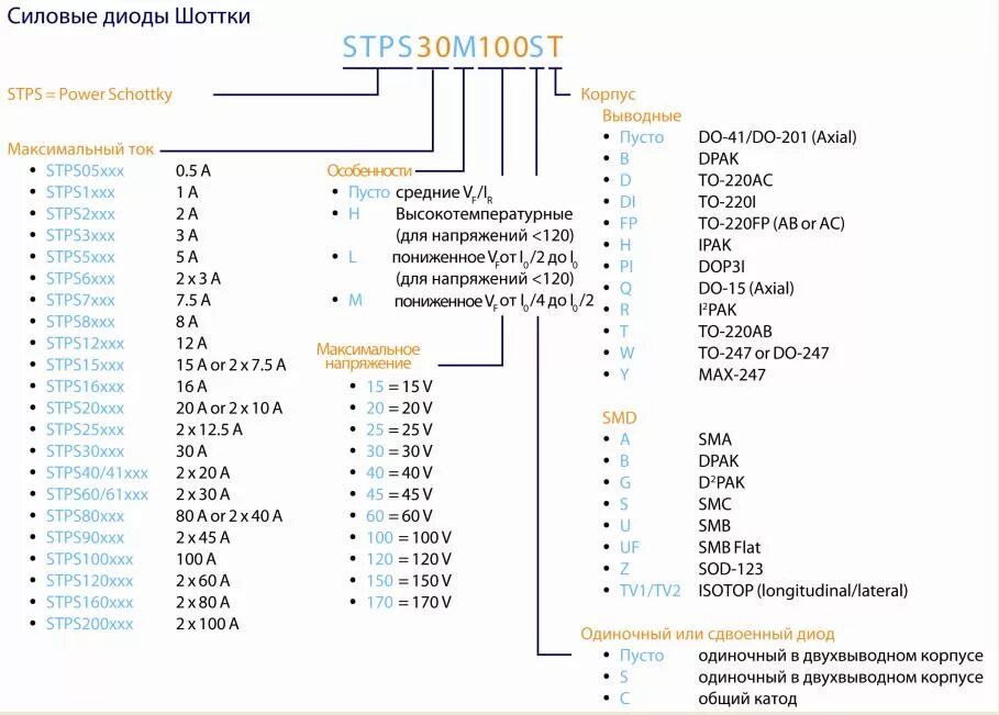 SMD диод Шоттки маркировка. Маркировка SMD диодов Шоттки SMD. Маркировка диодов Шоттки таблица. Диод Шоттки маркировка импортные. Расшифровка диодов