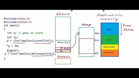 Stack size c