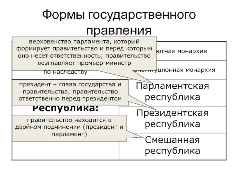 Председатель несет персональную ответственность перед. Парламент форма правления. парламент избирает президента форма правления. парламент формирует правительство. ответственность правительства перед парламентом форма правления.