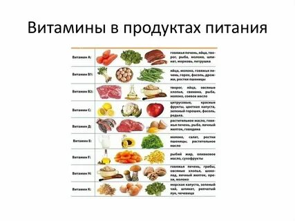 В каком продукте питания д витаминов