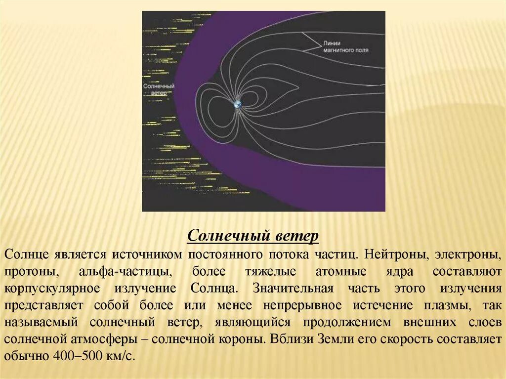 Является солнечным. Строение солнечного ветра. Солнечный ветер это в астрономии. Максимальная скорость солнечного ветра. Что представляет собой Солнечный ветер.