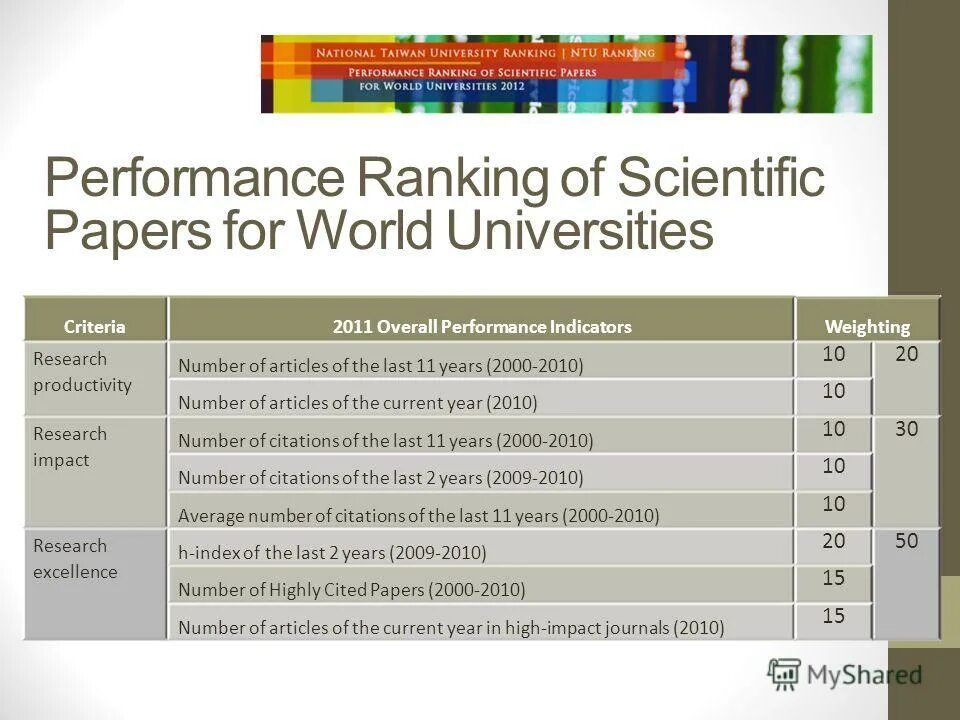 The share of education in the world. Рэнкинг. Education rankings by country 2023. Rank science. Education rankings by country 2023.