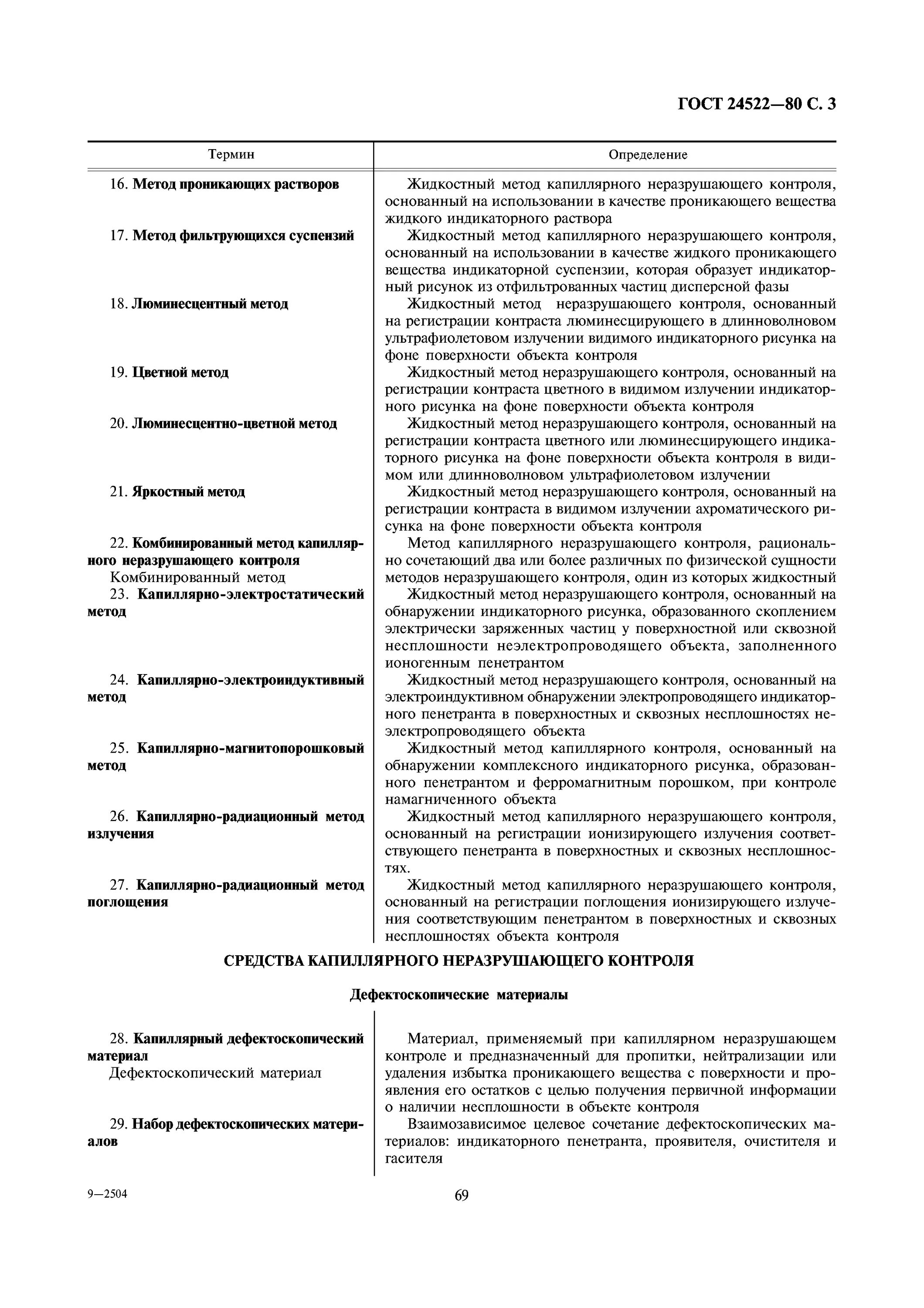Термины и определения неразрушающего контроля