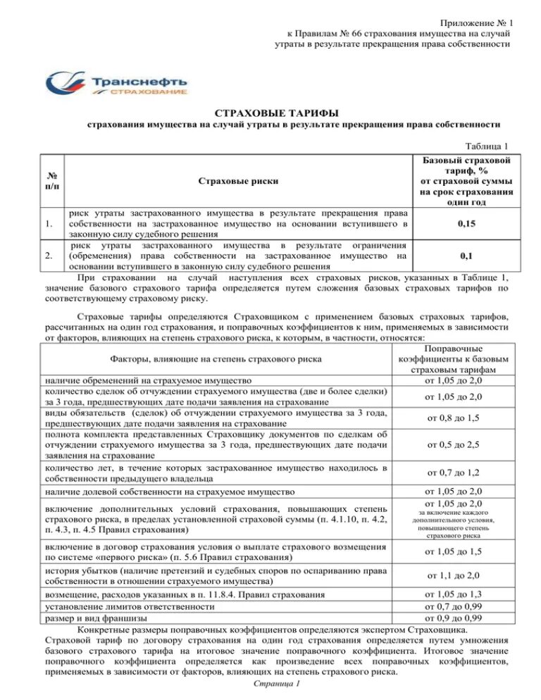 Условия договора страхования имущества. Договор страхования имущества. Страхование имущества тарифы. Правила страхования имущества. Заявление о добровольном страховании имущества.