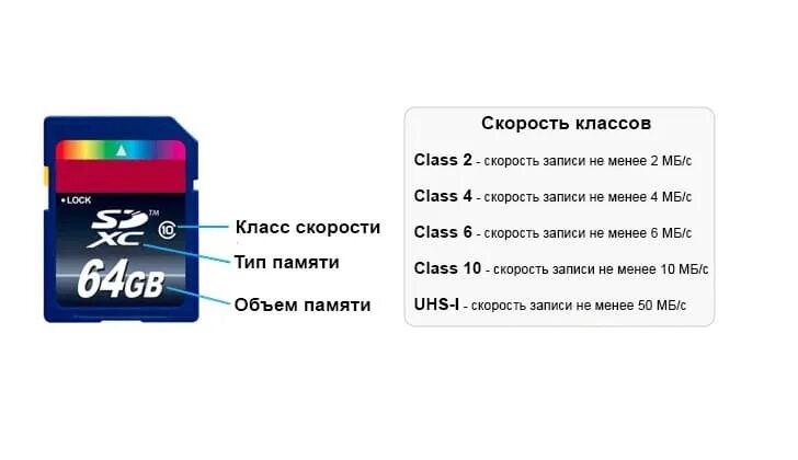 Маркировка микро СД карт памяти. Скорость записи и скорость чтения карт памяти. Обозначения на микро СД картах. 10 Класс микро СД скорость записи. Класс памяти sd