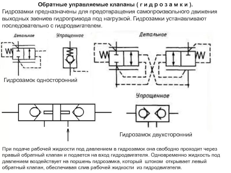 Обратный клапан обозначение на схемах. Управляемый обратный клапан гидравлический схема. Управляемый обратный клапан Гидрозамок на схеме. Схема сдвоенного управляемого обратного клапана. Управляемый обратный клапан Гидрозамок обозначение на схеме.