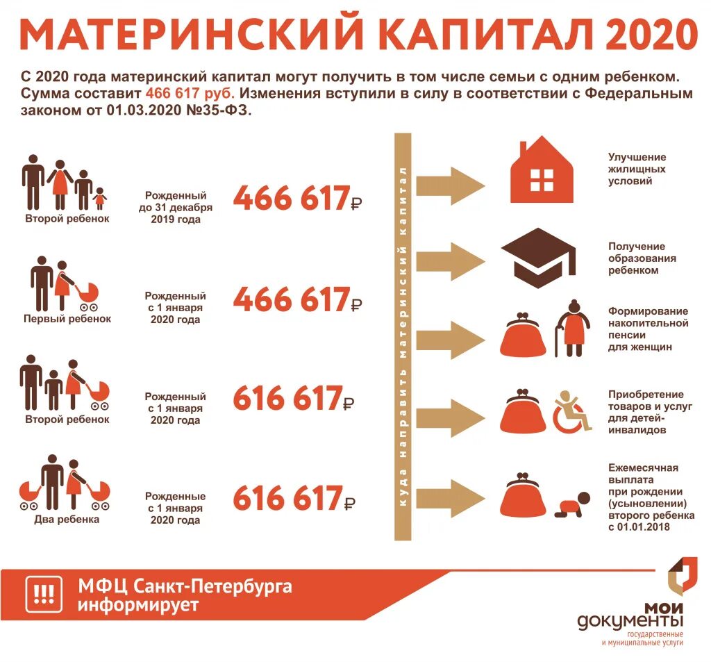 Сколько дают за квартиру. Материнский капитал. Размер материнского капитала на второго ребенка. Размер мат капитала на второго ребенка. Материнский капитал 2020.